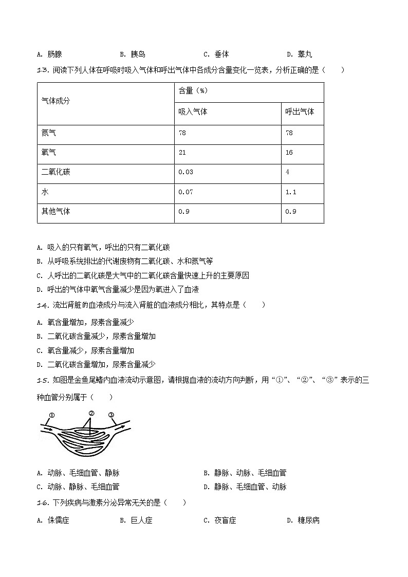 精品解析：广东省广州市2018年中考生物试题03