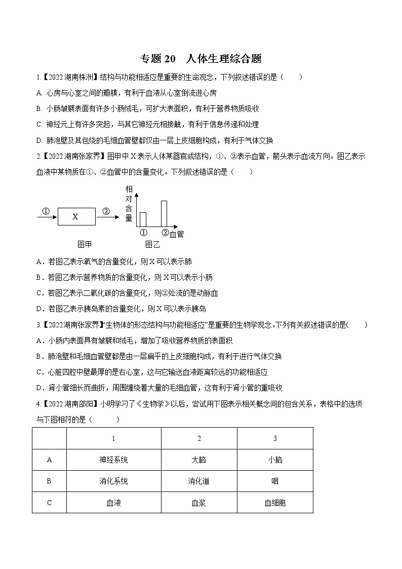 专题20 人体生理综合题-三年（2020-2022）中考生物真题分项汇编（湖南专用）（原卷版）第1页