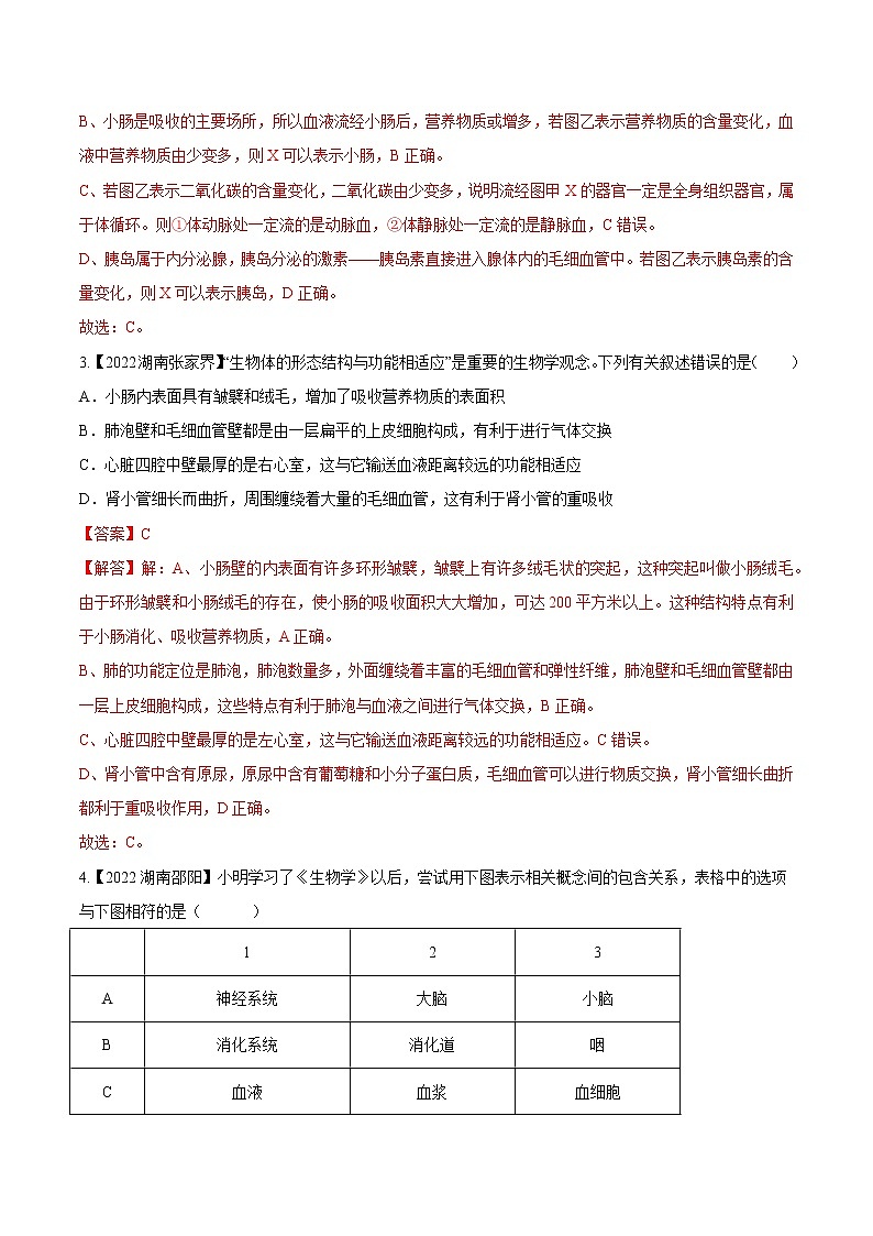 专题20 人体生理综合题-三年（2020-2022）中考生物真题分项汇编（湖南专用）（解析版）第2页