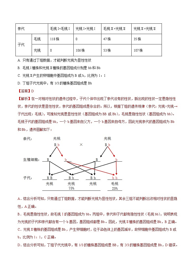 2020-2022年湖北中考生物3年真题汇编 专题13 生物的遗传和变异（学生卷+教师卷）02