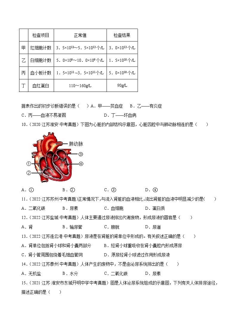 2020-2022年江苏中考生物3年真题汇编 专题06 人体内物质运输和废物排出（学生卷+教师卷）03