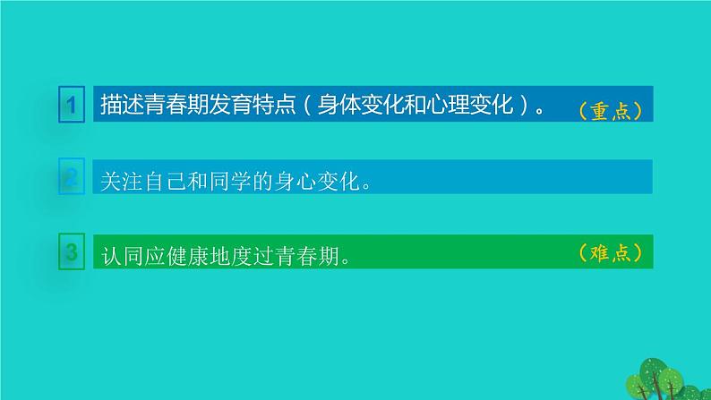 人教版七年级生物下册第4单元生物圈中的人第1章人的由来第3节青春期1课件03