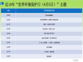 20.2   生物圈是生物的共同家园  苏教版生物八年级上册 课件