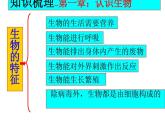 人教版七年级上册生物  第一单元 综合与测试 课件