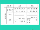2022八年级生物下册第七单元生物圈中生命的延续和发展第二章生物的遗传与变异第四节人的性别遗传第1课时男女染色体的差别习题课件新版新人教版