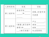 2022八年级生物下册第八单元降地生活第一章传染病和免疫第二节免疫与计划免疫第1课时人体的三道防线习题课件新版新人教版