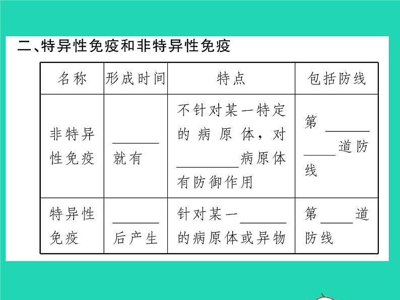 2022八年级生物下册第八单元降地生活第一章传染病和免疫第二节免疫与计划免疫第1课时人体的三道防线习题课件新版新人教版05