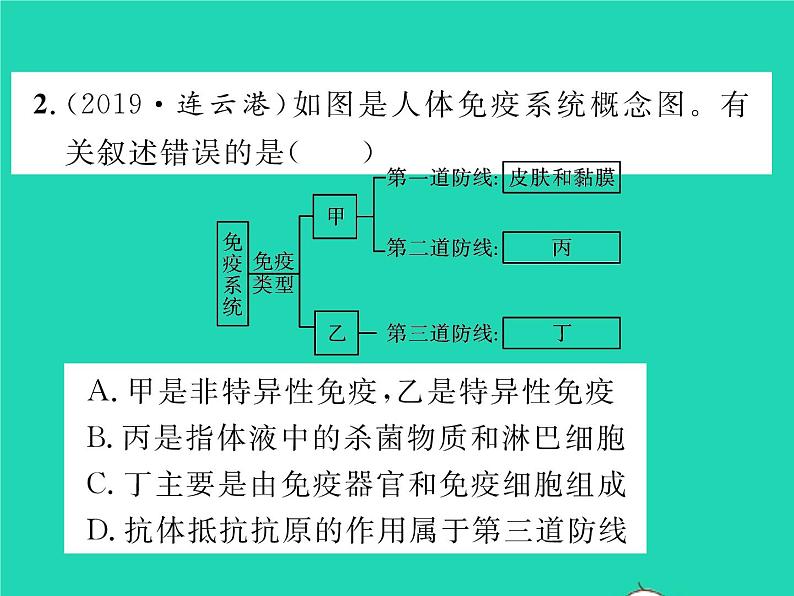 2022八年级生物下册第八单元降地生活第一章传染病和免疫第二节免疫与计划免疫第1课时人体的三道防线习题课件新版新人教版07