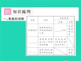 2022八年级生物下册第八单元降地生活第一章传染病和免疫第二节免疫与计划免疫第2课时免疫的功能与计划免疫艾滋病习题课件新版新人教版