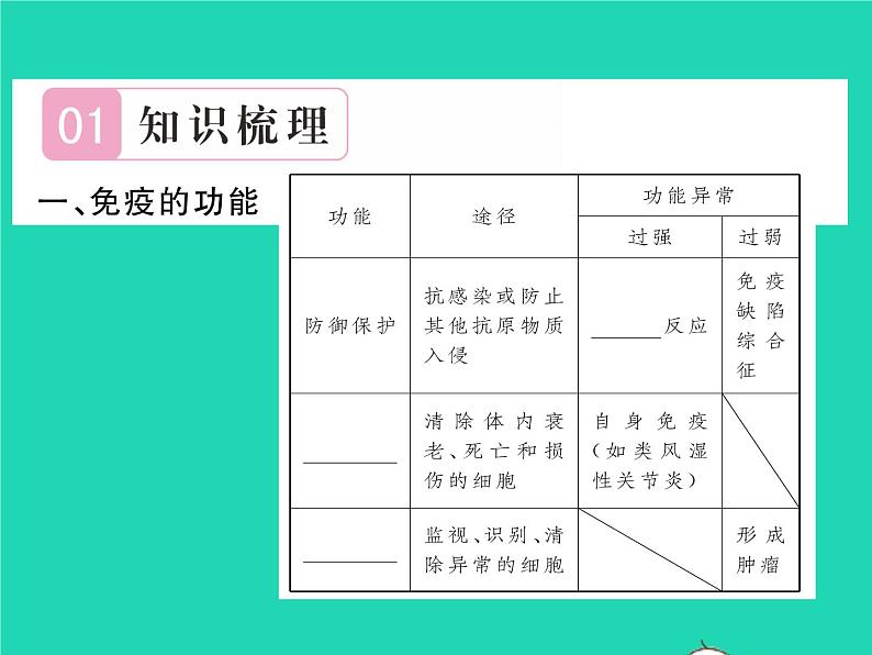 2022八年级生物下册第八单元降地生活第一章传染病和免疫第二节免疫与计划免疫第2课时免疫的功能与计划免疫艾滋病习题课件新版新人教版02