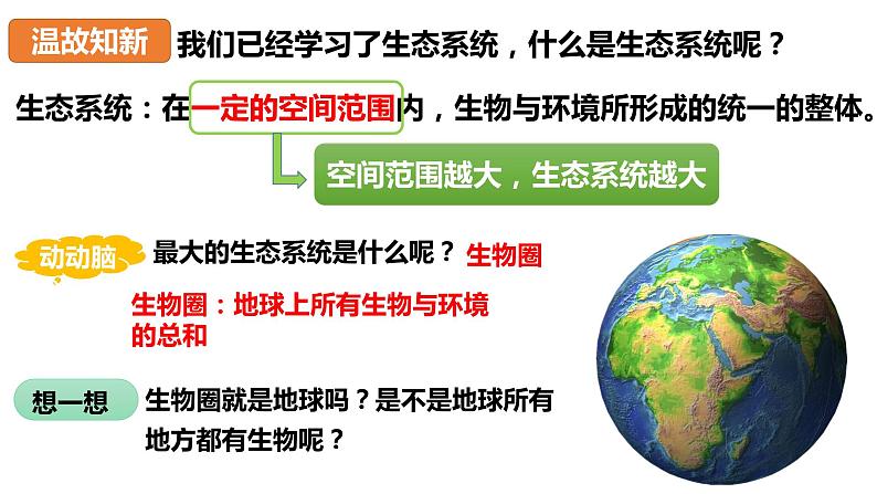 1.2.3 生物圈是最大的生态系统（课件）第2页