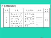 2022七年级生物下册第9章人体内的物质运输第1节血液习题课件新版北师大版