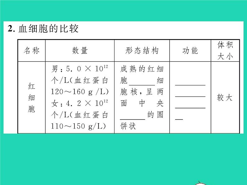 2022七年级生物下册第9章人体内的物质运输第1节血液习题课件新版北师大版04