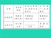 2022七年级生物下册第9章人体内的物质运输第2节血液循环第1课时血管与心脏习题课件新版北师大版