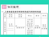 2022七年级生物下册第13章降地生活第3节人体免疫习题课件新版北师大版