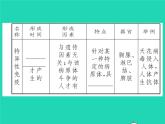 2022七年级生物下册第13章降地生活第3节人体免疫习题课件新版北师大版
