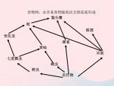 2022八年级生物上册第三章动物在生物圈中的作用教学课件新版新人教版