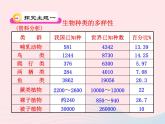 2022八年级生物上册第六单元生物的多样性及其保护第二章认识生物的多样性教学课件新版新人教版