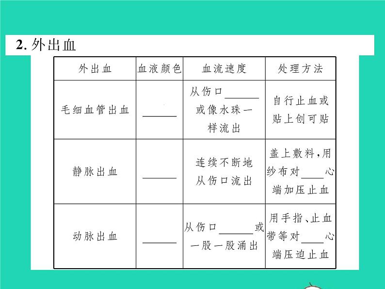 2022八年级生物下册第八单元降地生活第二章用药与急救第2课时急救习题课件新版新人教版05