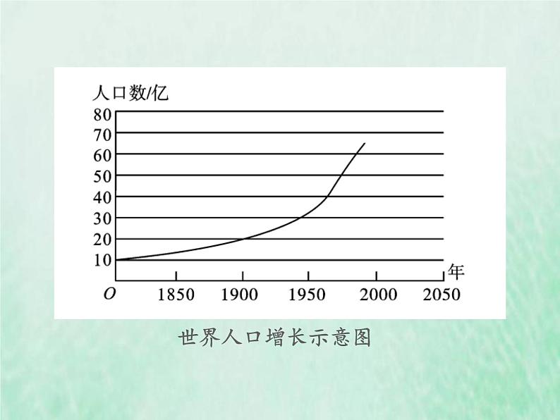 苏教版七年级生物下册第4单元生物圈中的人第13章人是生物圈中的一员第1节关注生物圈-环境在恶化1课件06