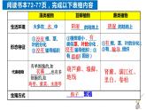 3.1.1 藻类、苔藓和蕨类植物 课件