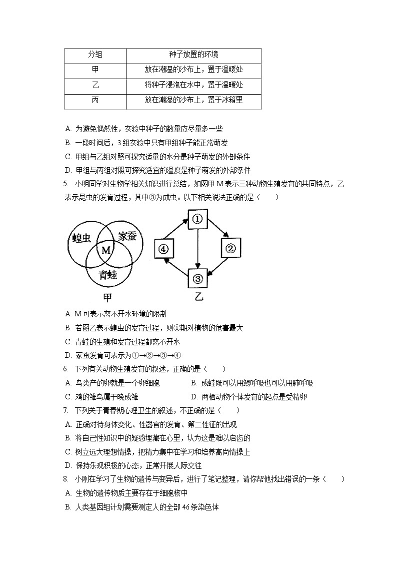 2021-2022学年山东省济宁市曲阜市八年级（上）期末生物试卷（含答案解析）第2页