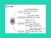 2022—2023学年度新版生物北师大版八年级下册第7单元生命的演化章末复习与小结二习题课件