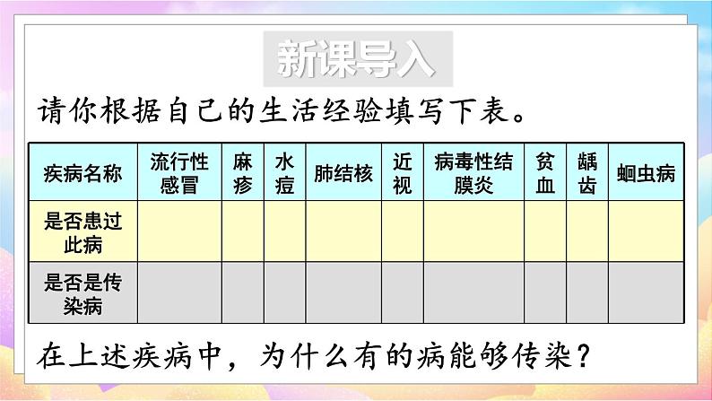 第一节 传染病及其预防第2页