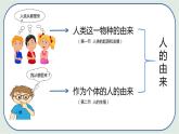 4.1.1 人类的起源和发展 -初中生物七年级下册 课件+练习（人教版新课标）