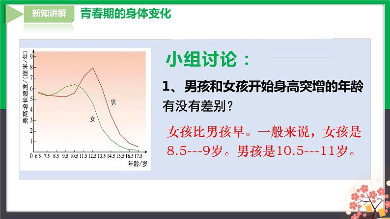 人教版七年级下册生物4.1.3青春期课件第6页