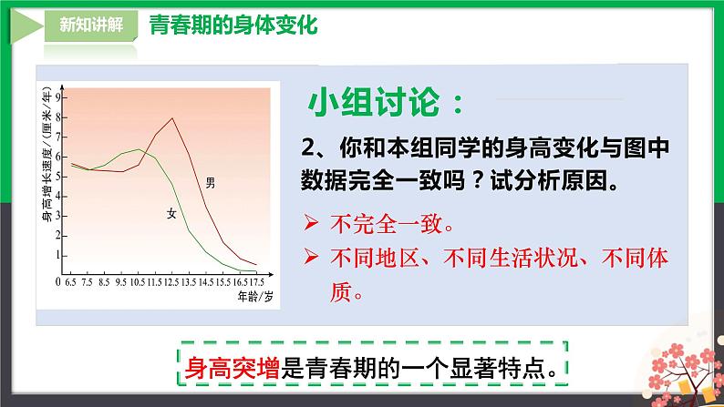 人教版七年级下册生物4.1.3青春期课件第7页