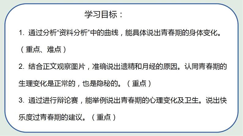 4.1.3 青春期-初中生物七年级下册 课件+练习（人教版新课标）04