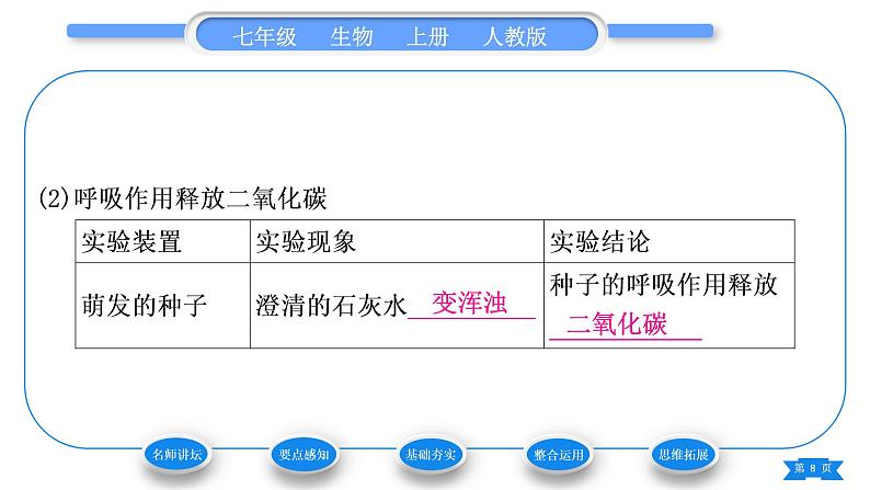 人教版七年级生物上第三单元生物圈中的绿色植物第五章绿色植物与生物圈中的碳—氧平衡第二节绿色植物的呼吸作用习题课件第8页