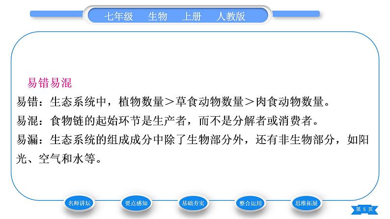 人教版七年级生物上第一单元生物和生物圈第二章了解生物圈第二节生物与环境组成生态系统习题课件05