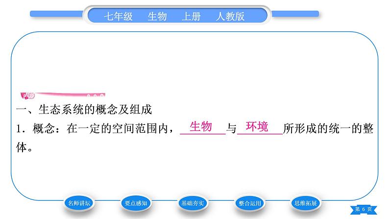 人教版七年级生物上第一单元生物和生物圈第二章了解生物圈第二节生物与环境组成生态系统习题课件06