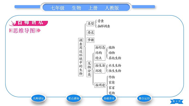 人教版七年级生物上第一单元生物和生物圈第一章认识生物第二节调查周边环境中的生物习题课件02