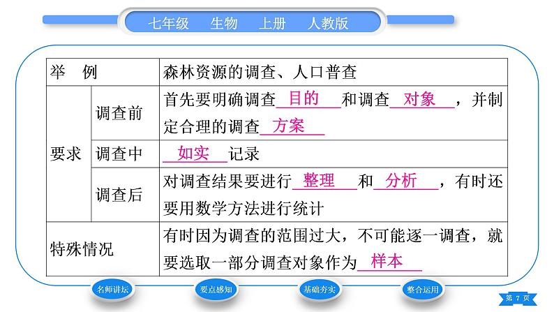 人教版七年级生物上第一单元生物和生物圈第一章认识生物第二节调查周边环境中的生物习题课件07