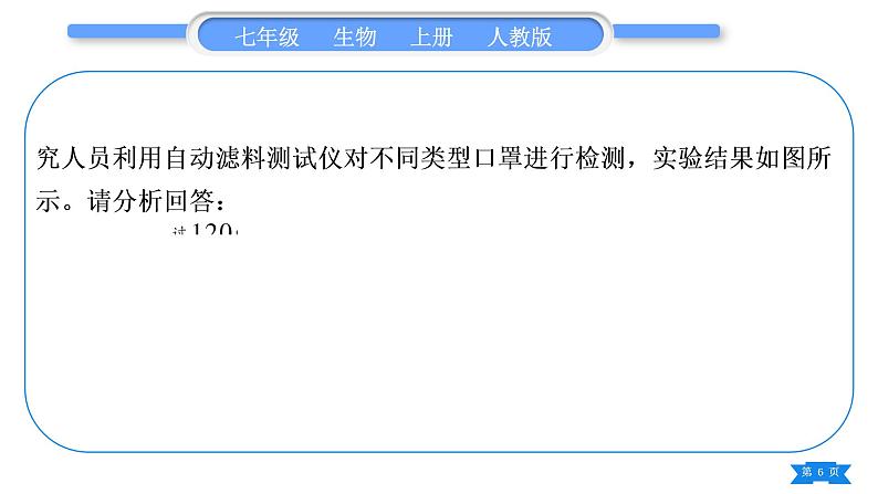 人教版七年级生物上期末复习专项实验探究题习题课件第6页