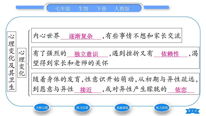 人教版七年级生物下第四单元第1章人的由来第3节青春期习题课件08