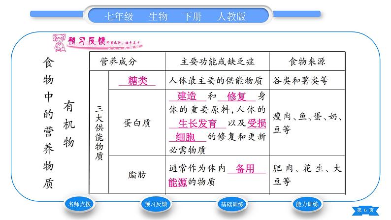 人教版七年级生物下第四单元第2章人体的营养第1节食物中的营养物质习题课件第6页