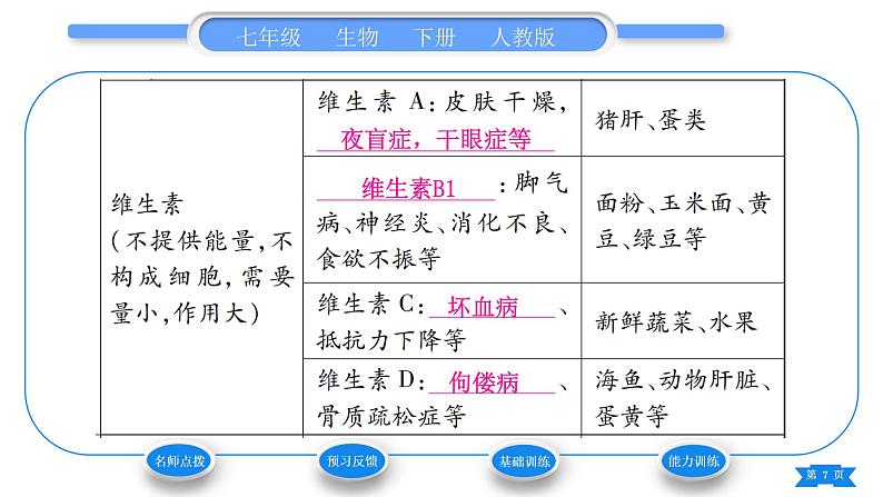 人教版七年级生物下第四单元第2章人体的营养第1节食物中的营养物质习题课件第7页