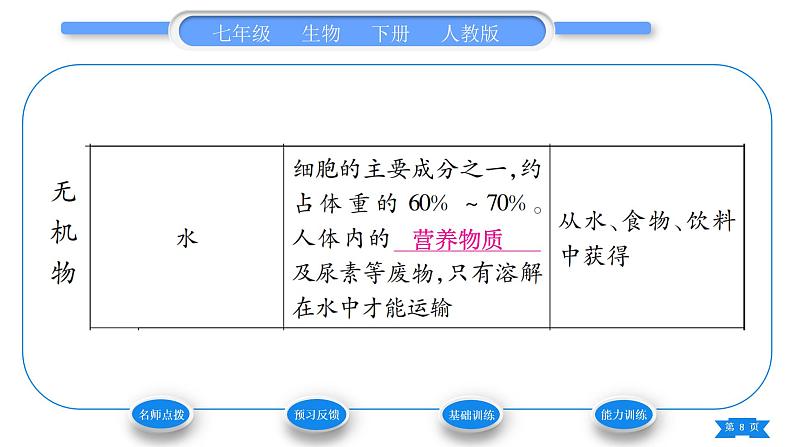 人教版七年级生物下第四单元第2章人体的营养第1节食物中的营养物质习题课件第8页