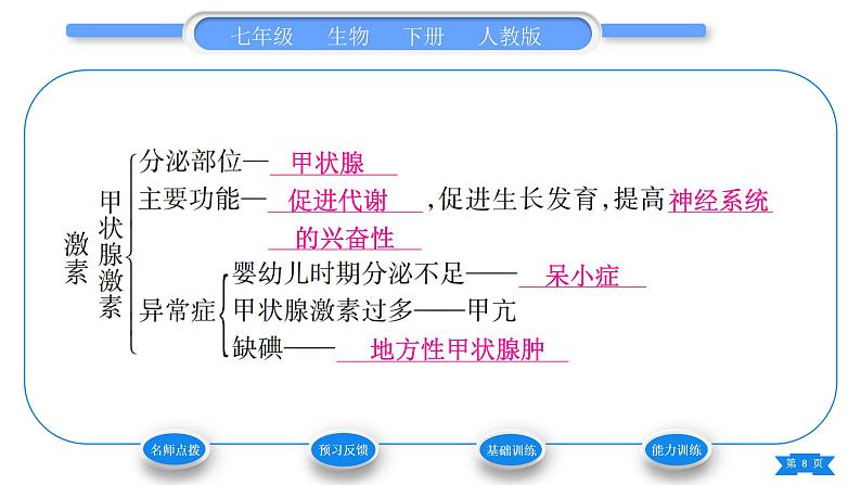 人教版七年级生物下第四单元第6章人体生命活动的调节第4节激素调节习题课件第8页