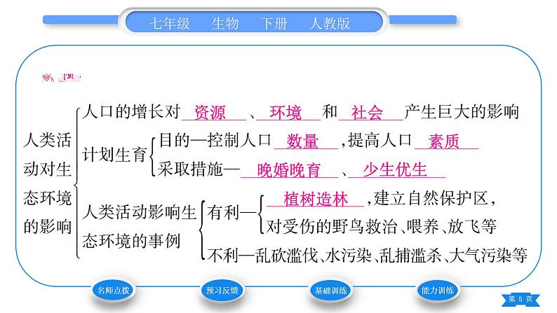 人教版七年级生物下第四单元第7章人类活动对生物圈的影响第1节分析人类活动对生态环境的影响习题课件05