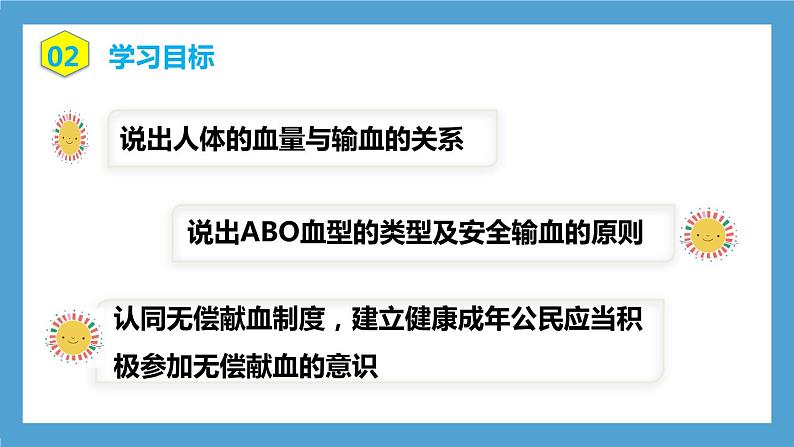 4.4.4《输血与血型》课件第4页