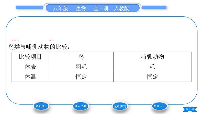 人教版八年级生物上第五单元生物圈中的其他生物第一章动物的主要类群第七节哺乳动物习题课件第3页