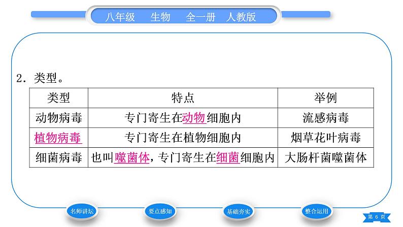 人教版八年级生物上第五单元生物圈中的其他生物第五章病毒习题课件06