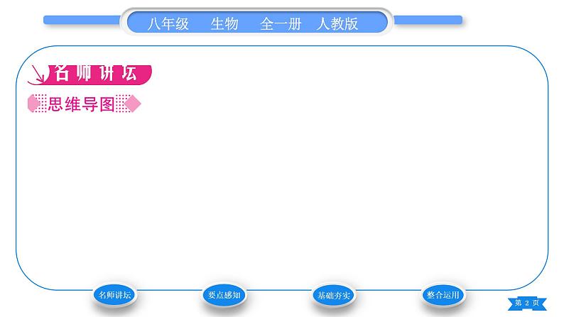 人教版八年级生物上第五单元生物圈中的其他生物第四章细菌和真菌第三节真菌习题课件02