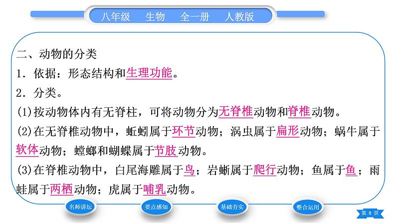 人教版八年级生物上第六单元生物的多样性及其保护第一章根据生物的特征进行分类第一节尝试对生物进行分类习题课件第8页