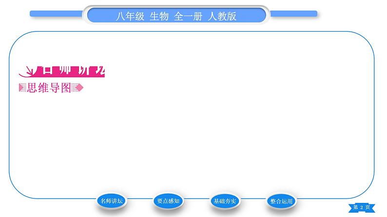 人教版八年级生物下第七单元生物圈中生命的延续和发展第二章生物的遗传与变异第五节生物的变异习题课件02